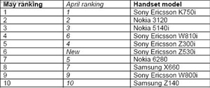 Telia Rating