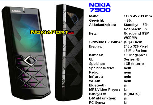  Nokia 7900 