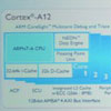ARM  Cortex-A12  Mali-T622